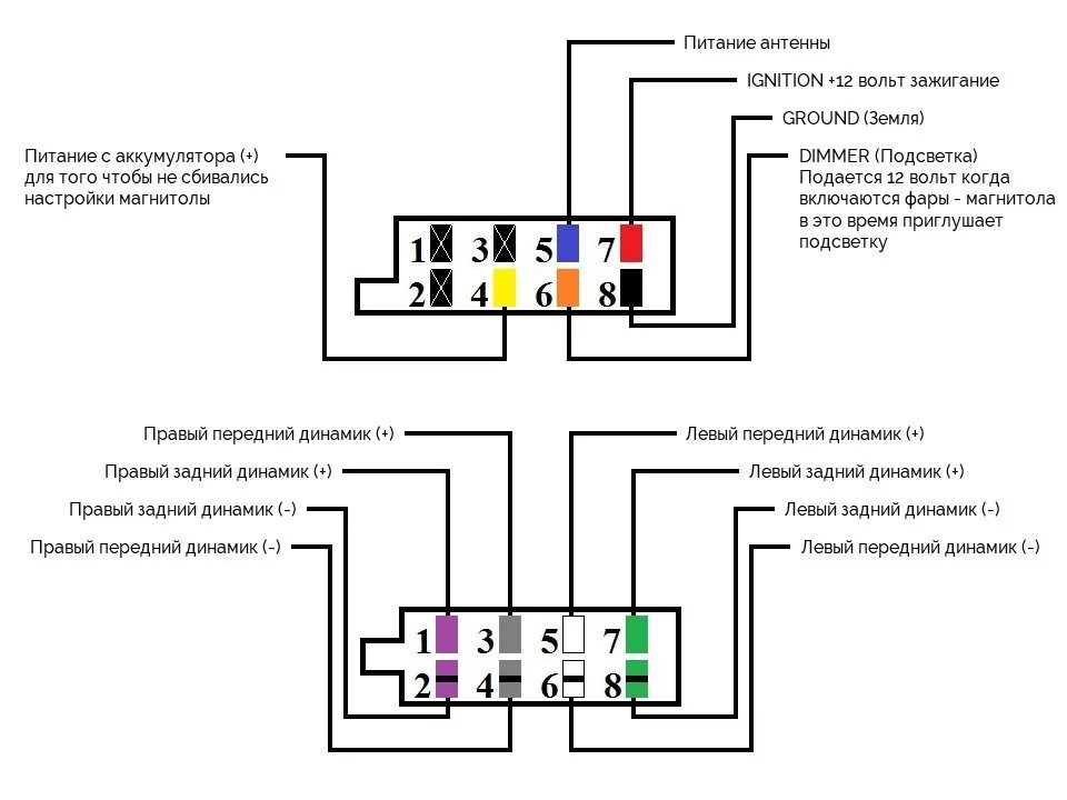 Подключение магнитолы провод зажигания Схема подсоединения магнитолы
