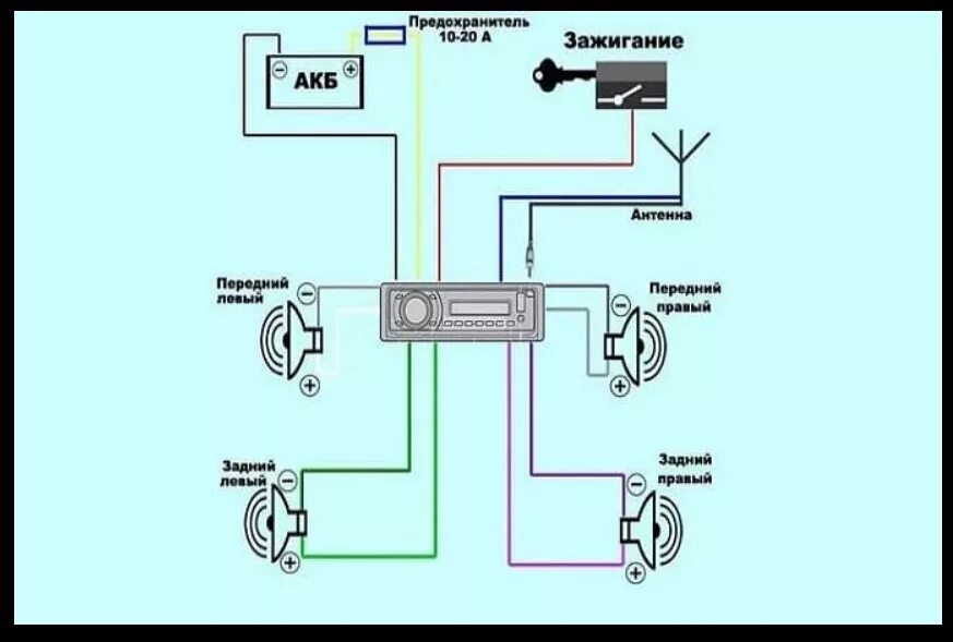 Подключение магнитолы провод зажигания Как правильно подключить магнитолу на ваз
