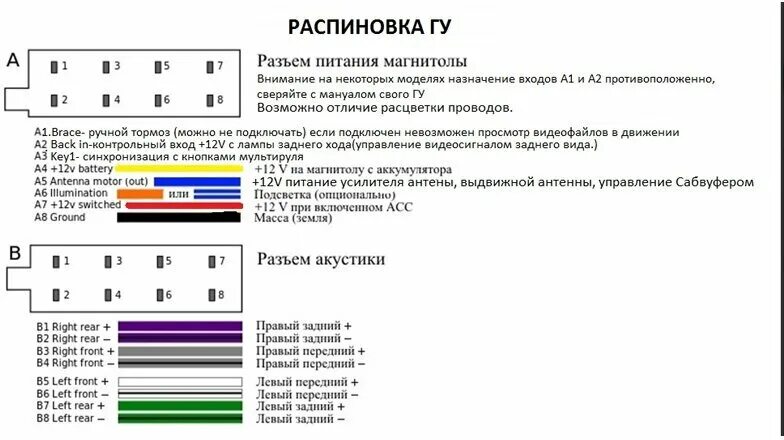 Подключение магнитолы распиновка фишки Автомагнитола 2 din Element-5 5501 - купить в интернет-магазине по низкой цене н