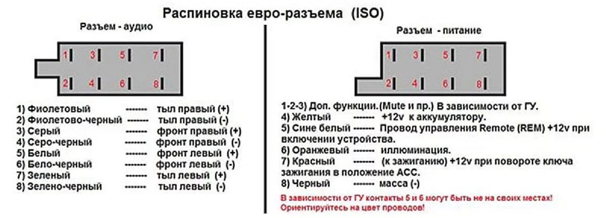 Подключение магнитолы распиновка фишки Как правильно подключить магнитолу в машине своими руками, схемы