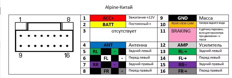 Подключение магнитолы распиновка фишки Замена акустики или борьба с колхозом. Пособие для чайников - Honda CR-V (RD1, R