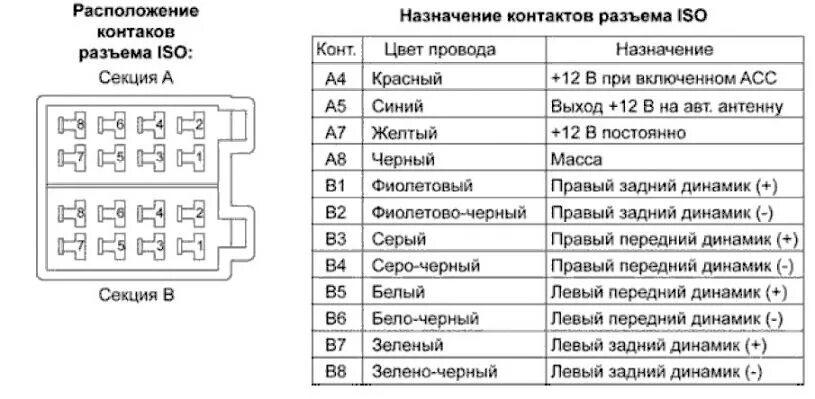 Подключение магнитолы распиновка фишки 34. Автозвук, part. 4 - Распиновка разъемов ISO, штатной магнитолы и усилителя -