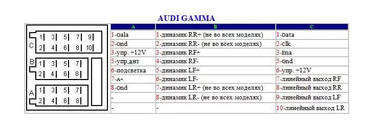 Подключение магнитолы распиновка на русском Распиновка разъема автомагнитолы - распайка коннектора магнитол