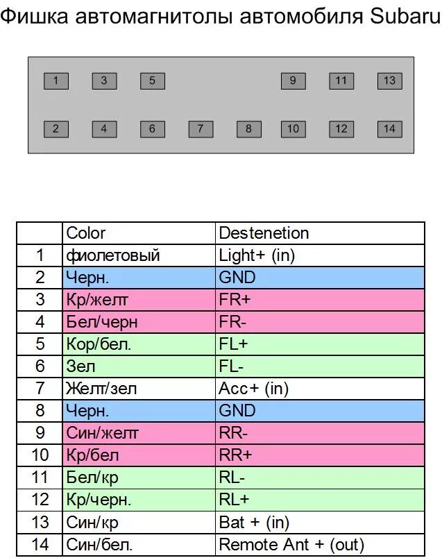 Подключение магнитолы распиновка по цветам DDmitry.ru Электрика автомобиля