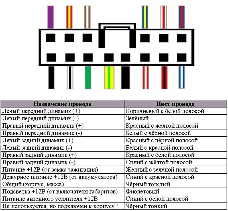 Подключение магнитолы распиновка проводов по цветам Распиновка шлейфа магнитолы - Subaru Legacy (BL/BP), 2 л, 2005 года автозвук DRI
