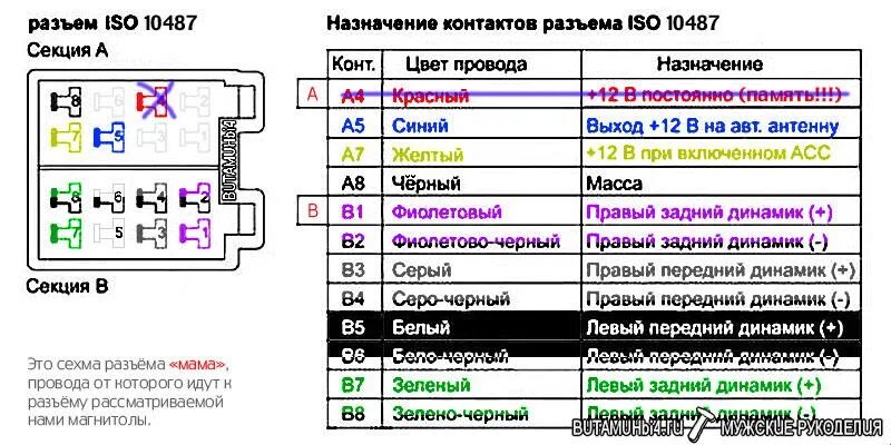 Подключение магнитолы распиновка проводов по цветам Магнитола 10" - Honda Fit Shuttle (1G), 1,3 л, 2014 года автозвук DRIVE2