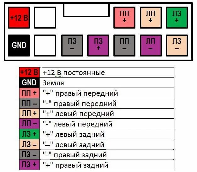 Подключение магнитолы рено Сабвуфер со штатной магнитолой, есть дружба между ними? - Renault Logan (2G), 1,