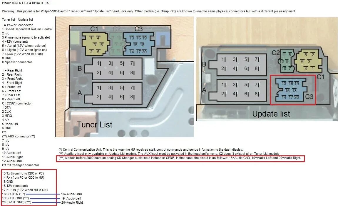 Подключение магнитолы рено 6 контактов + 8 контактов ISO AUX Вспомогательное аудио в Bluetooth для Renault 