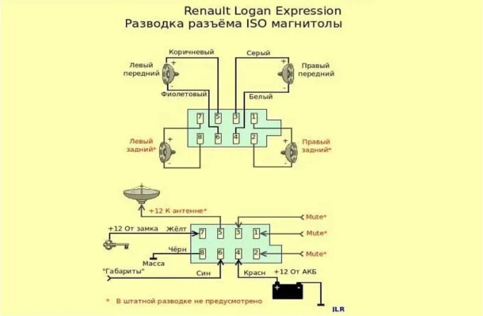 Подключение магнитолы рено Неудачный Bluetooth в Черешню. - Renault Logan (1G), 1,4 л, 2009 года автозвук D