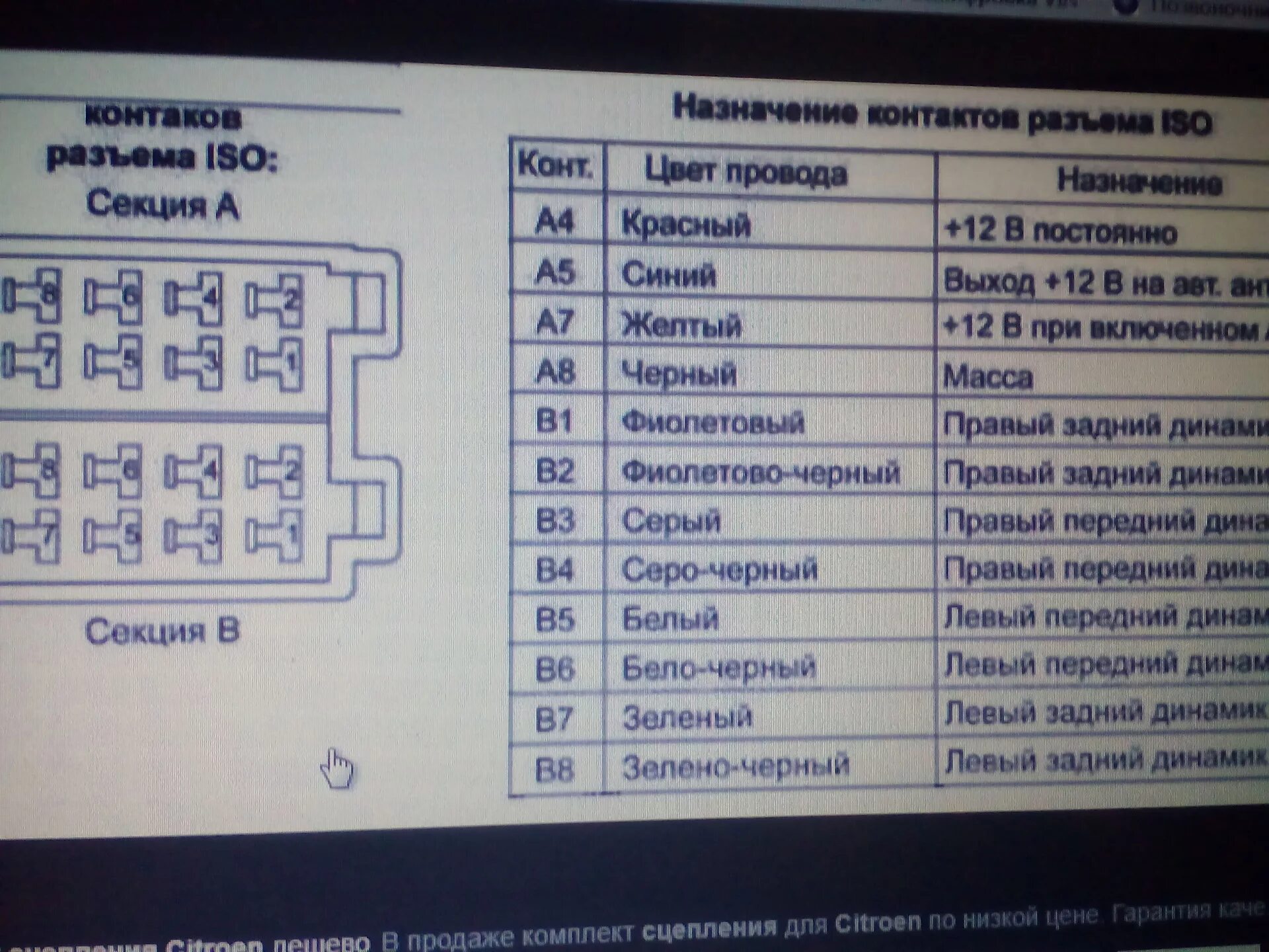 Подключение магнитолы рено кангу 1 Сценик 2 схема подключения автомагнитолы - Renault Scenic II, 1,6 л, 2004 года а