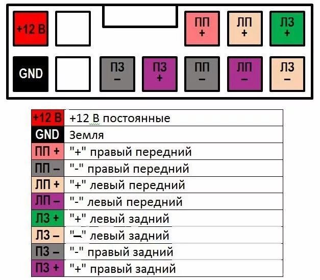 Подключение магнитолы рено сандеро 1 Полная шумовиброизоляция: двери и замена динамиков - Renault Sandero Stepway (2G