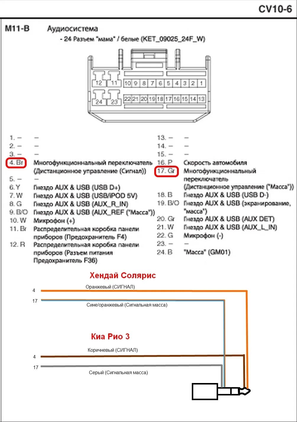 Подключение магнитолы солярис 2 андроид Управление магнитолой SONY-XAV65 штатными кнопками КИА Рио 3 - Hyundai Solaris, 