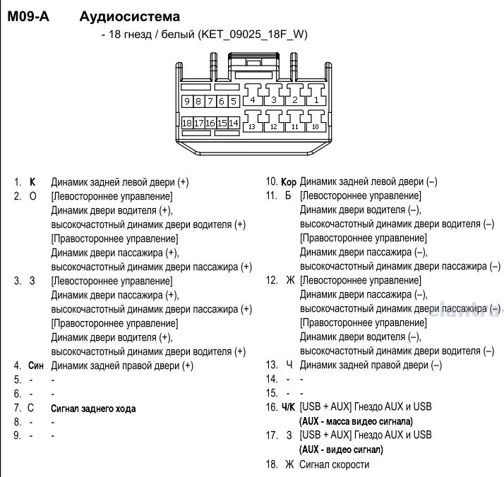 Подключение магнитолы солярис схема Выявленная распиновка разъема магнитолы - Hyundai Elantra (5G), 1,8 л, 2014 года