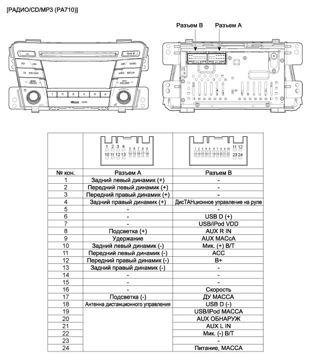 Подключение магнитолы солярис схема Компоненты Аудиосистема Руководство Hyundai
