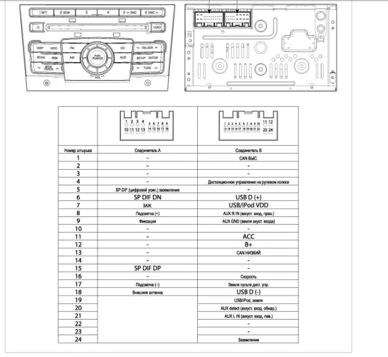 Подключение магнитолы соната распиновки магнитол sonata yf - Hyundai Sonata VI (YF), 2,4 л, 2010 года электро