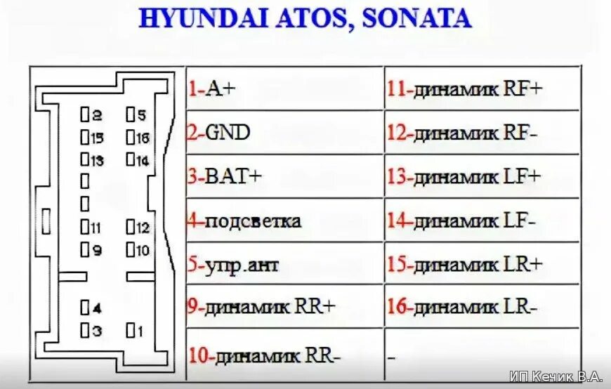 Подключение магнитолы соната Распиновки автомагнитол