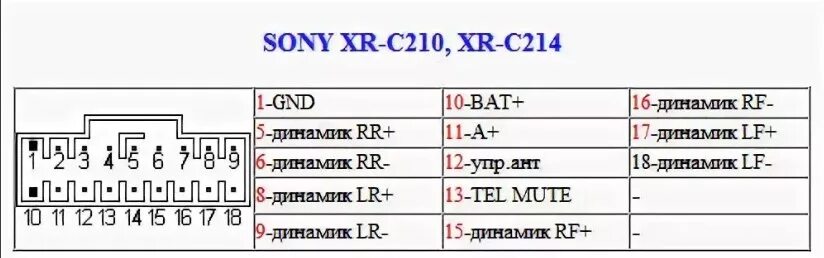 Подключение магнитолы сони Распиновка разъемов автомагнитол Toyota, Pioneer, Sony, JVC, Hyundai и других мо