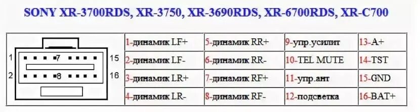 Подключение магнитолы сони Распиновка разъема магнитолы Sony