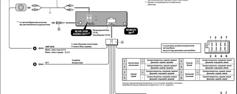 Подключение магнитолы сони dsx Ответы Mail.ru: Помогите найти схему подключения колонок на магнитолу Sony CDX-G