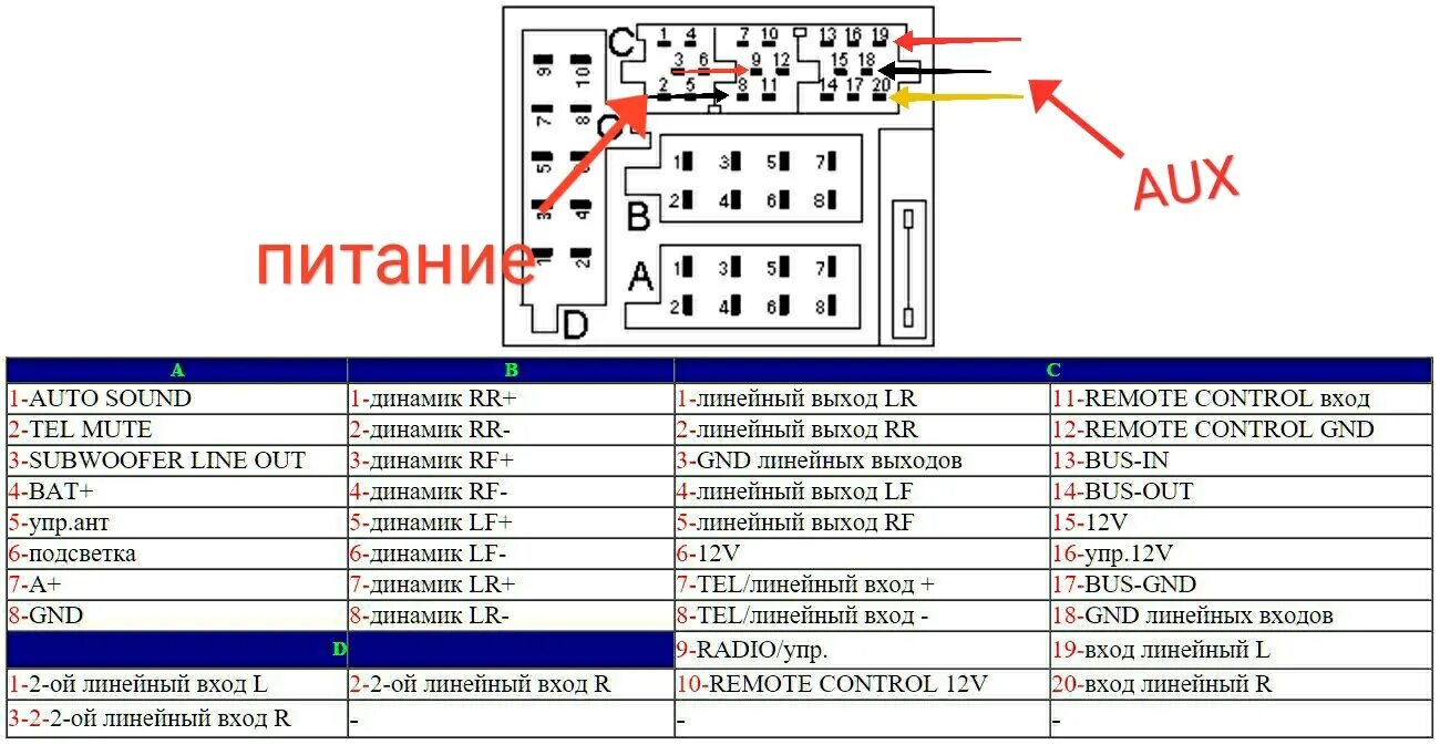 Подключение магнитолы спринтер Bluetooth в штатную магнитолу W210 - Mercedes-Benz E-class (W210), 2 л, 1997 год