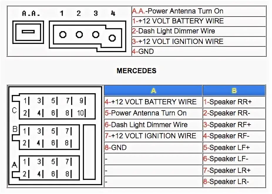 Подключение магнитолы спринтер Распиновка магнитолы mercedes w203 Sarma-Auto.ru