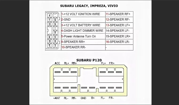 Подключение магнитолы субару установка bluetooth в штатную магнитолу vdo dc643/92f - Subaru Impreza (GD, GG),