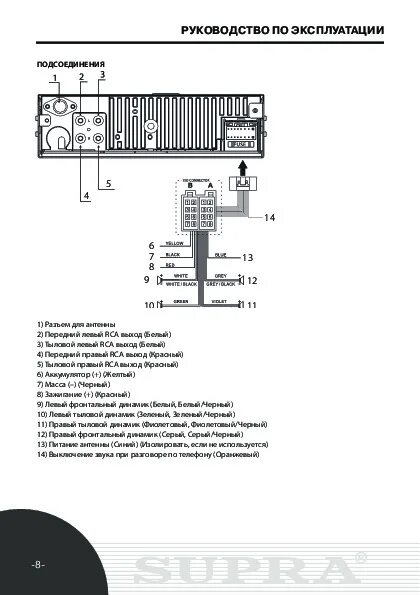 Подключение магнитолы supra Инструкция автомагнитолы Supra SCD-306U - Инструкции по эксплуатации бытовой тех
