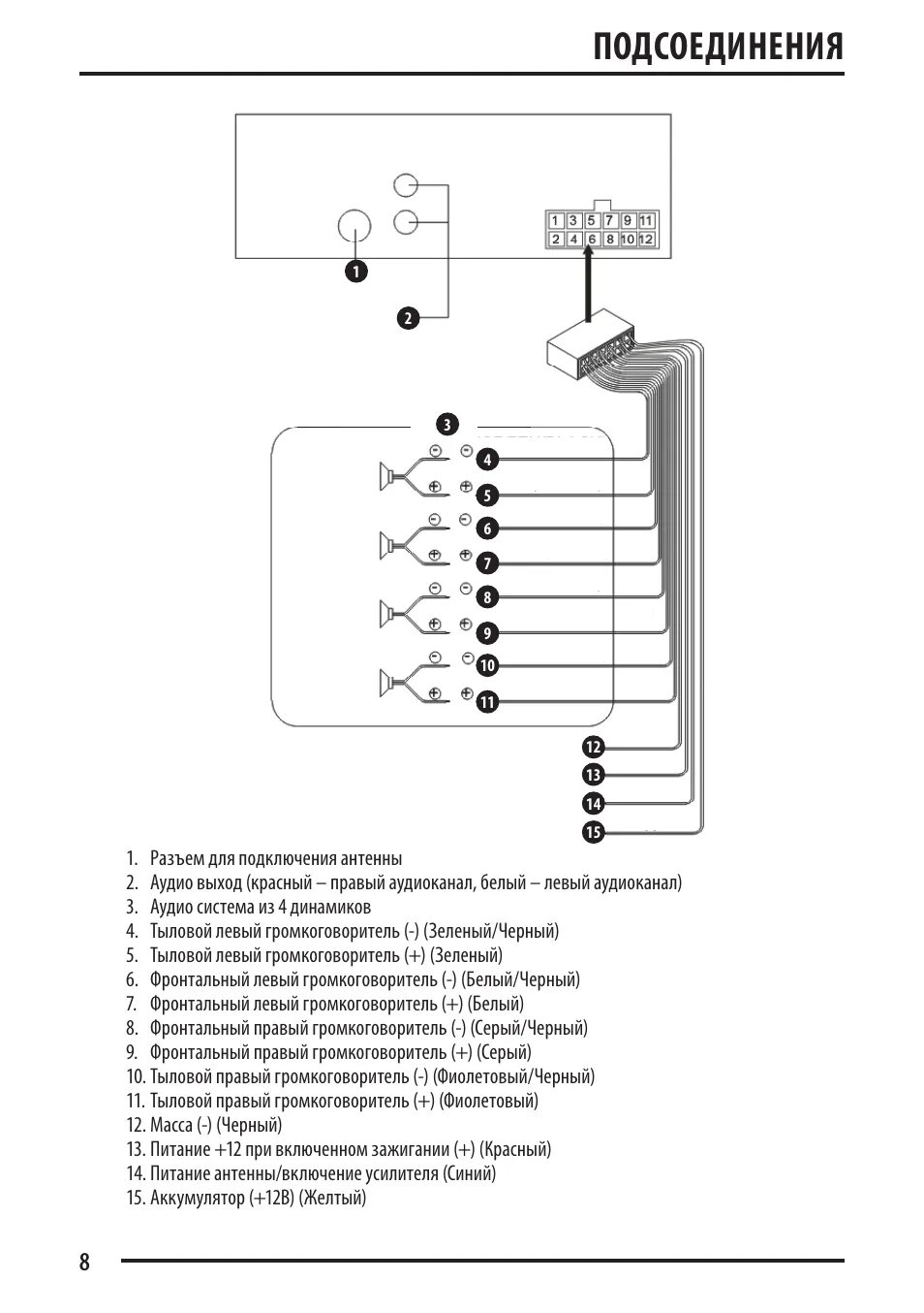 Подключение магнитолы supra Подсоединения Инструкция по эксплуатации Supra SFD-85U Страница 8 / 20