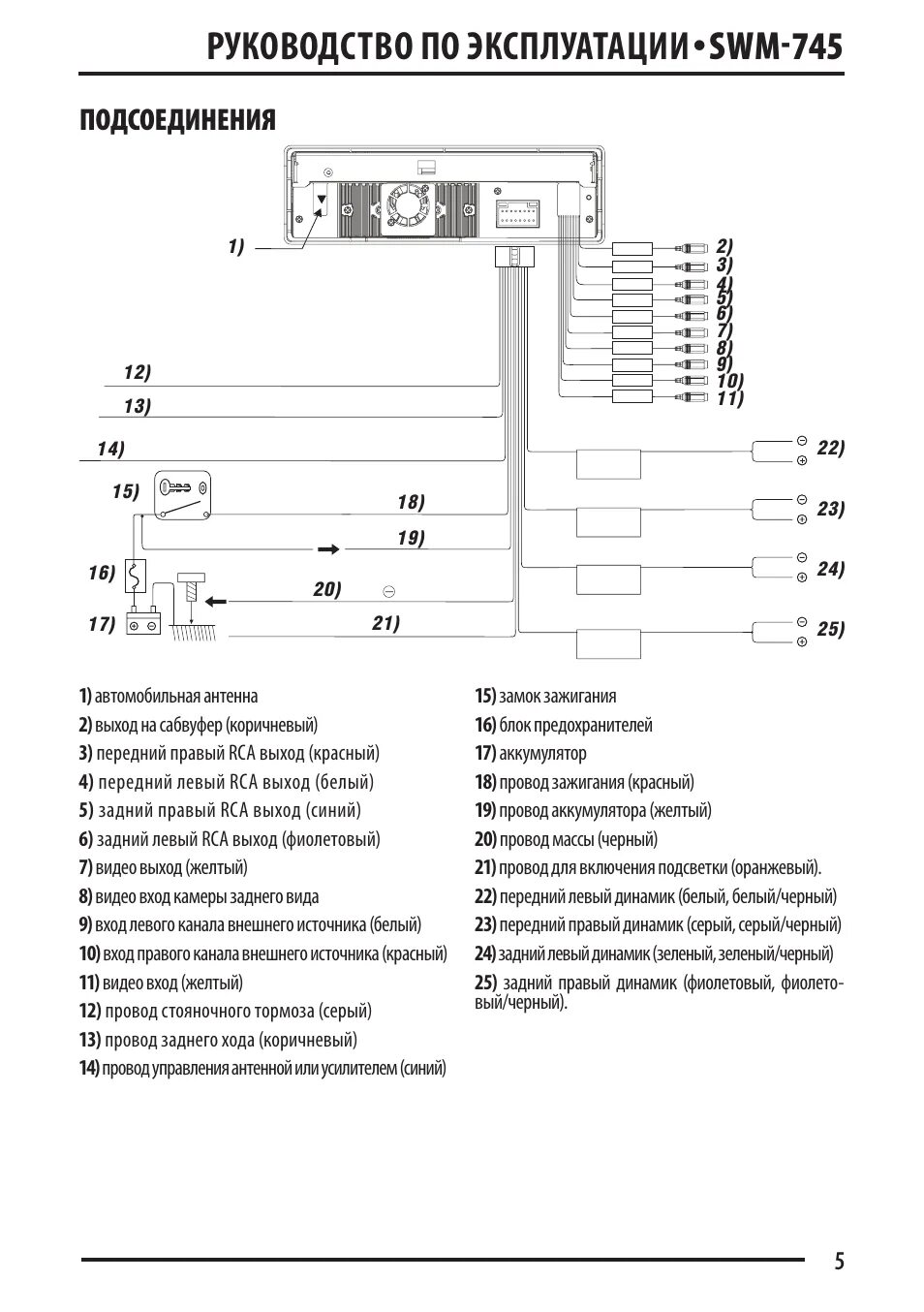 Подключение магнитолы supra Руководство по эксплуатации, Swm-745, Подсоединения Инструкция по эксплуатации S