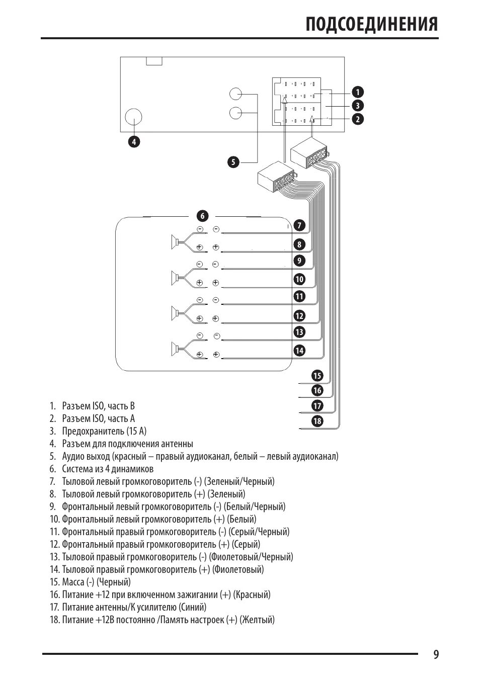 Подключение магнитолы supra Подсоединения Инструкция по эксплуатации Supra SFD-108U Страница 9 / 24 Оригинал
