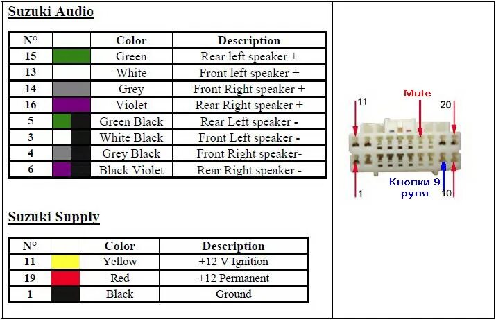 Подключение магнитолы сузуки гранд витара Картинки РАСПИНОВКА SUZUKI