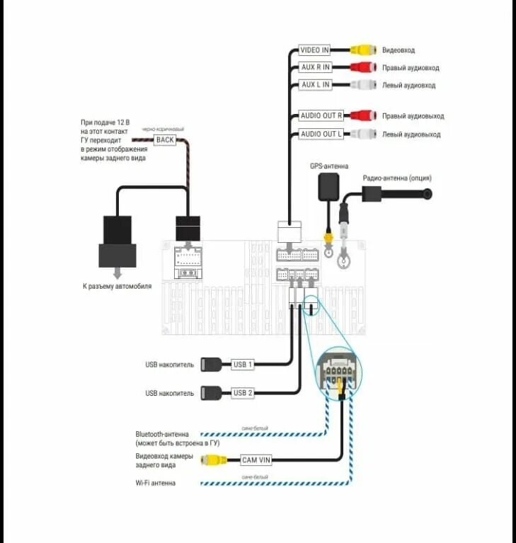 Подключение магнитолы сват Распиновка магнитолы swat mex 1002uba in 2024 Swat, Electricity