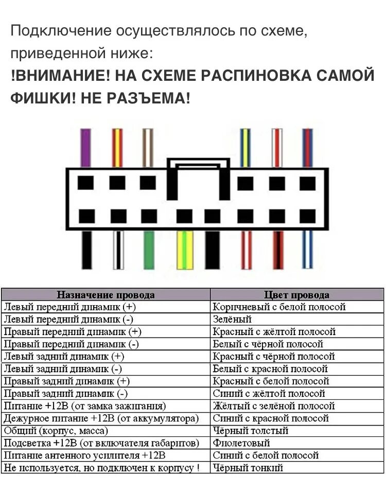 Подключение магнитолы цвета проводов пионер Підключення AUX і сабвуфер peoneer. - Subaru Outback (BP), 3 л, 2008 года автозв