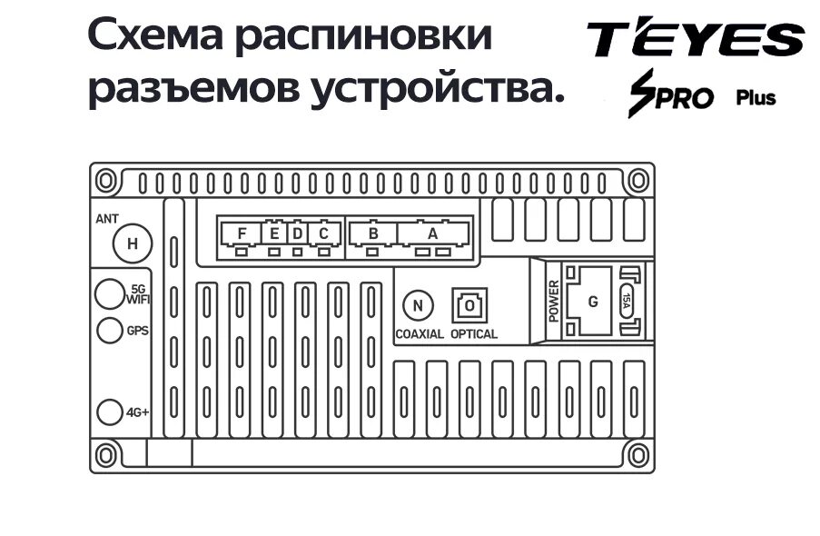 Подключение магнитолы teyes cc2 Схема распиновки разъемов Teyes SPro+ (Plus)