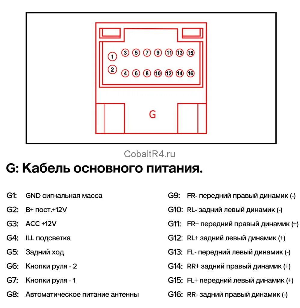 Подключение магнитолы тиайс сс3 Вопрос знатокам - Dodge Caravan IV, 2,4 л, 2001 года автозвук DRIVE2