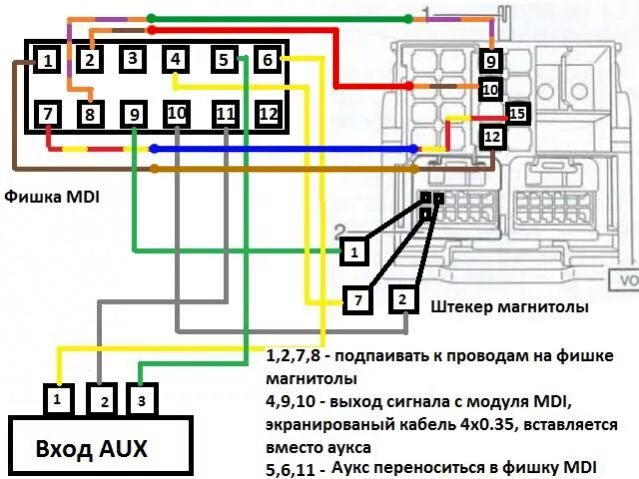 Подключение магнитолы тигуан 1 Установка штатного подлокотника с MDI - Volkswagen Tiguan (1G), 1,4 л, 2014 года