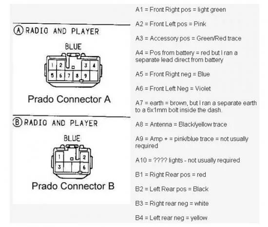 Подключение магнитолы тойота прадо Cruiser 90 Распиновка штатной магнитолы Toyota Land Cruiser - Форум AutoPeople