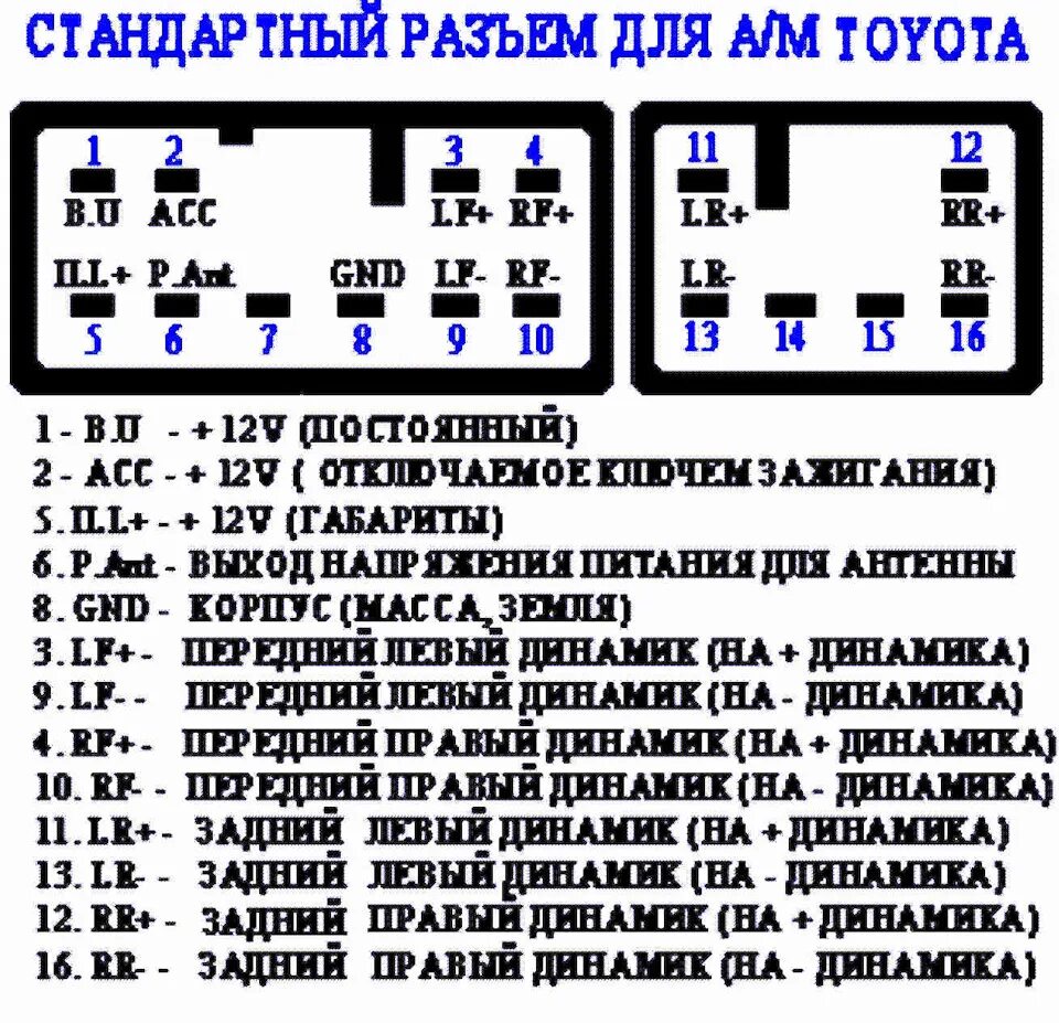 Подключение магнитолы toyota rav4 Установка сабвуфера ROCKERA под сиденье RAV 4 (3) - Toyota RAV4 (III), 2 л, 2008