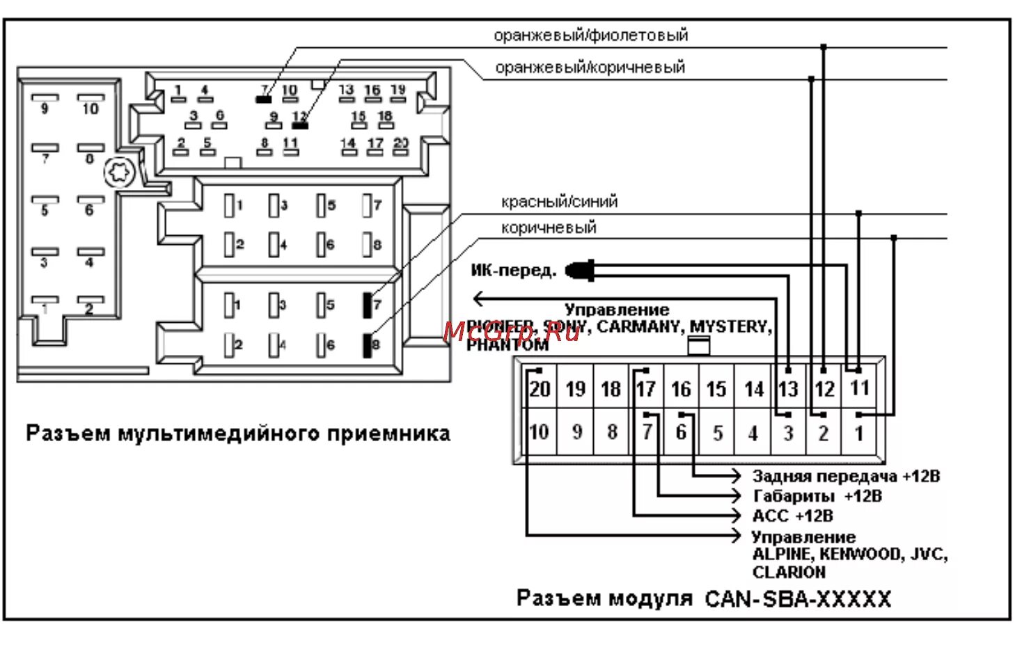 Подключение магнитолы туарег Intro CAN-SBA Audi 3/4 Управление на а м vw t5 skoda superb