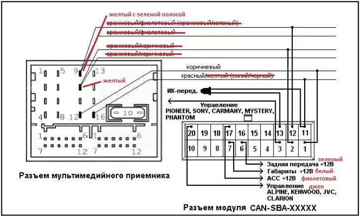 Подключение магнитолы туарег "Запуск системы" в деталях. - Volkswagen Touareg (1G), 5 л, 2005 года автозвук D