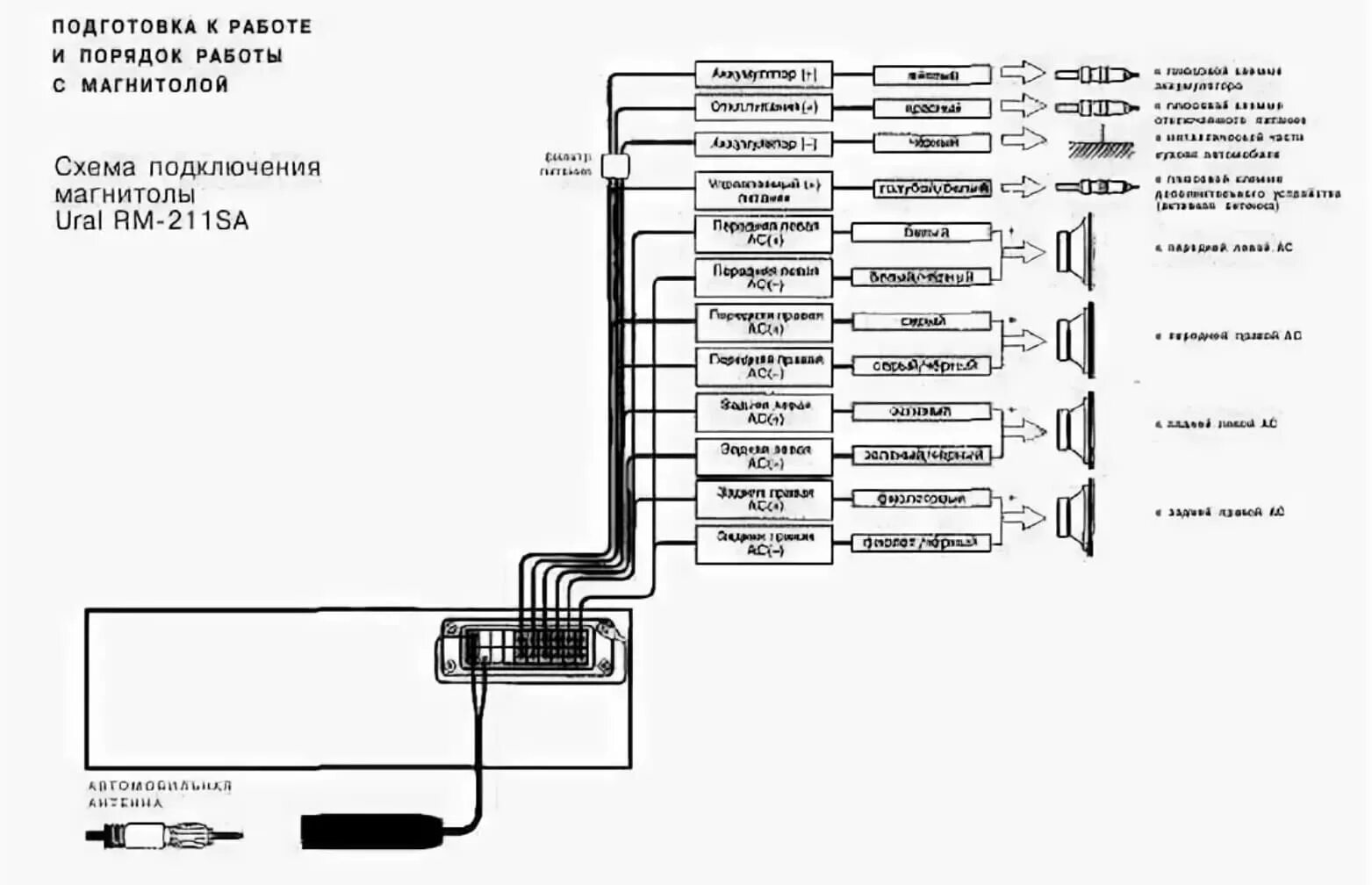 Подключение магнитолы урал Как настроить магнитолу урал - фото - АвтоМастер Инфо