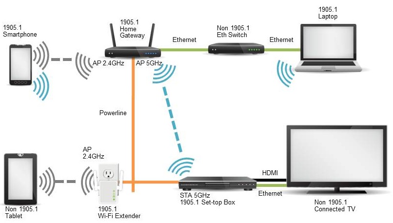 Подключение магнитолы вай фай Wifi мультимедиа - найдено 87 картинок