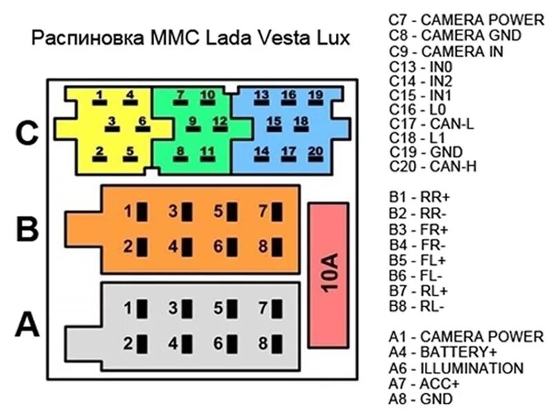 Подключение магнитолы веста Подключение 2 din магнитолы часть 1 (переходник) - Lada Vesta SW, 1,6 л, 2018 го