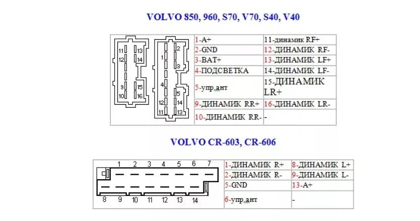 Подключение магнитолы volvo Всё по стоку, усилитель под сиденье. - Volvo S70, 2,4 л, 2000 года аксессуары DR