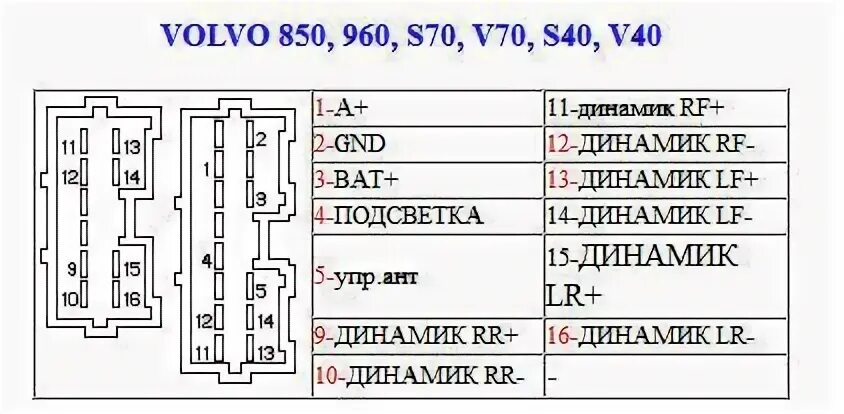 Подключение магнитолы volvo Распиновка разъемов автомагнитол Toyota, Pioneer, Sony, JVC, Hyundai и других мо