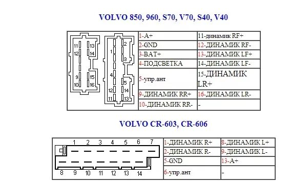 Подключение магнитолы volvo Volvo CR-708 - DRIVE2