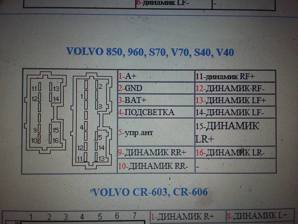 Подключение магнитолы volvo 2Din в замен штатной - Volvo S40 (1G), 1,8 л, 2001 года автозвук DRIVE2