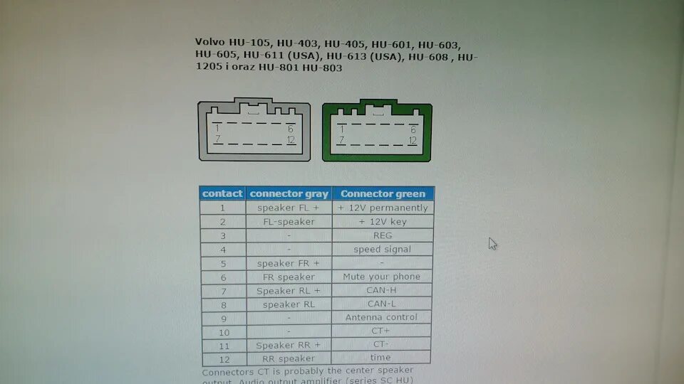 Подключение магнитолы volvo Битва за подсветку магнитолы HU-801 - Volvo S80 (1G), 2,5 л, 2004 года электрони