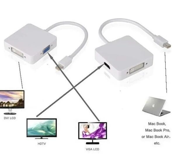 Подключение мака к телевизору Купить 3 в 1 dp displayport thunderbolt для hdmi dvi-vga адаптер для apple macbo