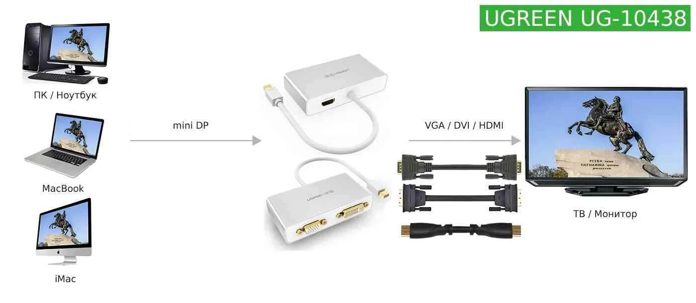 Laufend Neigen Institut как подключить макбук к телевизору через hdmi Feuer Kons